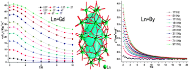 Graphical abstract: A 24-Gd nanocapsule with a large magnetocaloric effect