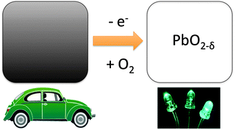 Graphical abstract: PbO2: from semi-metal to transparent conducting oxide by defect chemistry control