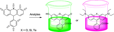 Graphical abstract: Advances in modifying fluorescein and rhodamine fluorophores as fluorescent chemosensors