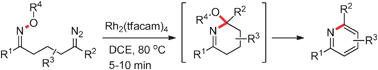 Graphical abstract: Carbenoid-mediated N–O bond insertion and its application in the synthesis of pyridines