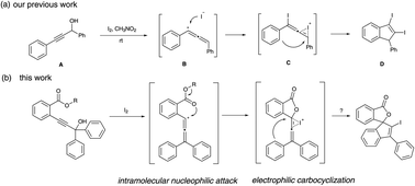 Graphical abstract: Facile synthesis of 2-iodo-spiro[indene-1,1′-isobenzofuran]-3′-ones via iodine-promoted cascade cyclization