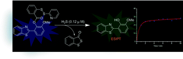 Graphical abstract: A highly selective fluorescent probe for fast detection of hydrogen sulfide in aqueous solution and living cells