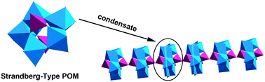 Graphical abstract: Cs4Mo5P2O22: a first Strandberg-type POM with 1D straight chains of polymerized [Mo5P2O23]6− units and moderate second harmonic generation response