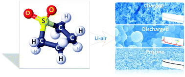 Graphical abstract: A stable sulfone based electrolyte for high performance rechargeable Li–O2 batteries