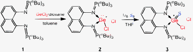 Graphical abstract: Taming the germyliumylidene [CIGe:]+ and germathionium [CIGe [[double bond, length as m-dash]] S]+ ions by donor–acceptor stabilization using 1,8-bis(tributylphosphazenyl)naphthalene