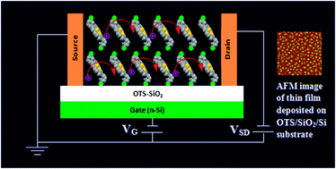 Graphical abstract: Neutral tetrathia[22]annulene[2.1.2.1] based field-effect transistors: improved on/off ratio defies ring puckering