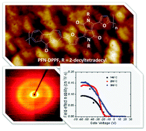 Graphical abstract: A fluorenone based low band gap solution processable copolymer for air stable and high mobility organic field effect transistors
