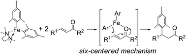 Graphical abstract: Iron promoted conjugate addition: implication of the six-centered mechanism based on the isolation of the iron-enolate intermediate