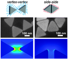 Graphical abstract: Designer nanojunctions: orienting shaped nanoparticles within polymer thin-film nanocomposites