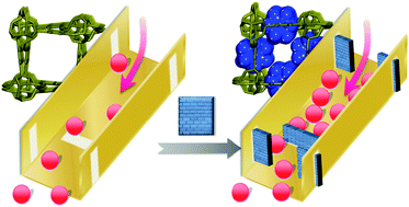 Graphical abstract: Enhancing CO2 adsorption of a Zn-phosphonocarboxylate framework by pore space partitions