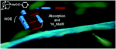 Graphical abstract: A luminescent hydrogel based on a new Au(i) complex