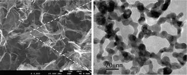 Graphical abstract: Ternary Pd2/PtFe networks supported by 3D graphene for efficient and durable electrooxidation of formic acid