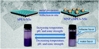 Graphical abstract: Responsive hybrid nanosheets of hyperbranched poly(ether amine) as a 2D-platform for metal nanoparticles
