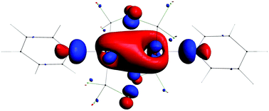 Graphical abstract: Unbridged Au(ii)–Au(ii) bonds are theoretically allowed