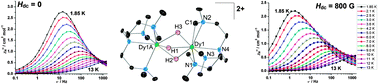 Graphical abstract: A hydride-ligated dysprosium single-molecule magnet