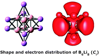 Graphical abstract: A three-dimensional aromatic B6Li8 complex as a high capacity hydrogen storage material