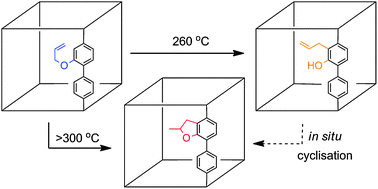 Graphical abstract: A reagentless thermal post-synthetic rearrangement of an allyloxy-tagged metal–organic framework