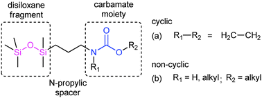 Graphical abstract: Disiloxanes with cyclic or non-cyclic carbamate moieties as electrolytes for lithium-ion batteries