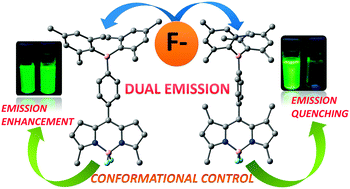 Graphical abstract: Dual emissive borane–BODIPY dyads: molecular conformation control over electronic properties and fluorescence response towards fluoride ions