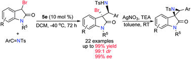 Graphical abstract: 3-Bromooxindoles as nucleophiles in asymmetric organocatalytic Mannich reactions with N-Ts-imines
