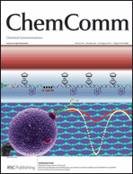 Graphical abstract: Inside front cover