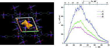 Graphical abstract: 1,2-Cyclohexanedionedioxime as a useful co-ligand for fabrication of one-dimensional Zn(ii) and Cd(ii) coordination polymers with wheel-and-axle topology and luminescent properties