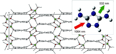 Graphical abstract: A new series of 3,5-diamino-1,2,4-triazolium(1+) inorganic salts and their potential in crystal engineering of novel NLO materials