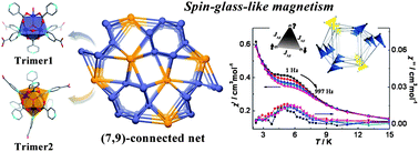 Graphical abstract: Unprecedented binodal (7,9)-connected network based on distinct tricobalt(ii) clusters: structure, topology and cooperative magnetism