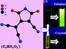 Graphical abstract: The luminescent properties of structures built from 3-cyano-4-dicyanomethylene-5-oxo-4,5-dihydro-1H-pyrrole-2-olate and copper(I,II) cations