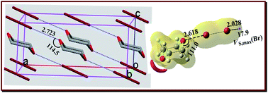 Graphical abstract: Probing the O⋯Br–Br halogen bonding in X-ray crystal structures with ab initio calculations