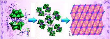 Graphical abstract: Two organic–inorganic hybrid 1-D and 3-D polyoxotungstates constructed from hexa-CuII substituted sandwich-type arsenotungstate units