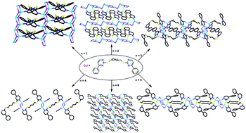 Graphical abstract: Spacer length-controlled assembly of [CunIn]-based coordination polymers from CuI and bis(4-phenylpyrimidine-2-thio)alkane ligands