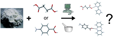 Graphical abstract: Screening for cocrystals of succinic acid and 4-aminobenzoic acid