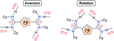 Graphical abstract: Into the second dimension with ferrocenebis-amidinium salts