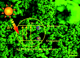 Graphical abstract: Hierarchical Ag3PO4 porous microcubes with enhanced photocatalytic properties synthesized with the assistance of trisodium citrate