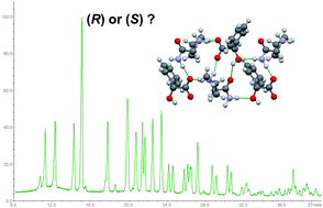 Graphical abstract: Chirality determination from X-ray powder data—diastereomeric co-crystals of mandelic acid and proline amide