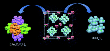 Graphical abstract: Aggregation of chiral hexanuclear complex-cations into cationic metallosupramolecules with concomitant aggregation of inorganic counter-anions into anionic clusters