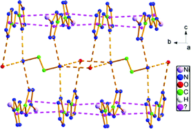 Graphical abstract: Unusual π−–π− stacking interactions between 5,5′-azotetrazolate(AT) anions in six AT based 3d metal photochromic complexes