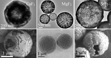 Graphical abstract: Microwave-assisted ionic liquid solvothermal rapid synthesis of hollow microspheres of alkaline earth metal fluorides (MF2, M = Mg, Ca, Sr)