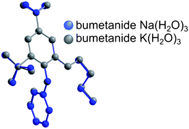 Graphical abstract: Sodium and potassium salts of bumetanide trihydrate: Impact of counterion on structure, aqueous solubility and dehydration kinetics