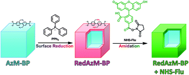Graphical abstract: Conversion of azide to primary amine via Staudinger reaction in metal–organic frameworks