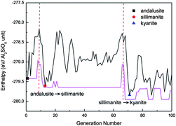 Graphical abstract: Evolutionary metadynamics: a novel method to predict crystal structures