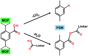 Graphical abstract: Thermal post-synthetic modification of Al-MIL-53–COOH: systematic investigation of the decarboxylation and condensation reaction