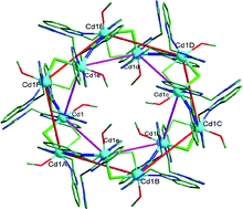 Graphical abstract: A novel dodecanuclear cadmium(ii) macrocycle with a 3D framework: synthesis, structure and properties