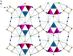 Graphical abstract: Li5Rb2B7O14: a new congruently melting compound with two kinds of B–O one-dimensional chains and short UV absorption edge