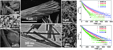 Graphical abstract: From porous to dense Tm3+–Lu2O3 micro- and nanosized crystalline morphologies designed through hydrothermal precursors: assessment on infrared emission properties
