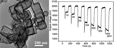 Graphical abstract: Template synthesis of Cu2−xSe nanoboxes and their gas sensing properties