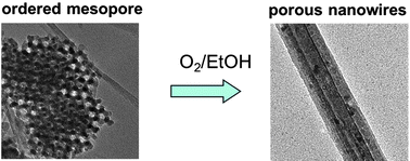 Graphical abstract: Transformation of mesoporous Cu/Cu2O into porous Cu2O nanowires in ethanol