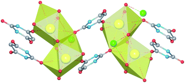 Graphical abstract: Structure determination of novel ionic co-crystals from powder data: the use of rigid fragments in simulated annealing algorithms