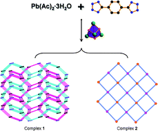 Graphical abstract: Two novel lead(ii)-tetrazolate frameworks based on cubane [Pb4(OH)4]4+ clusters trapping long lifetime luminescence emission